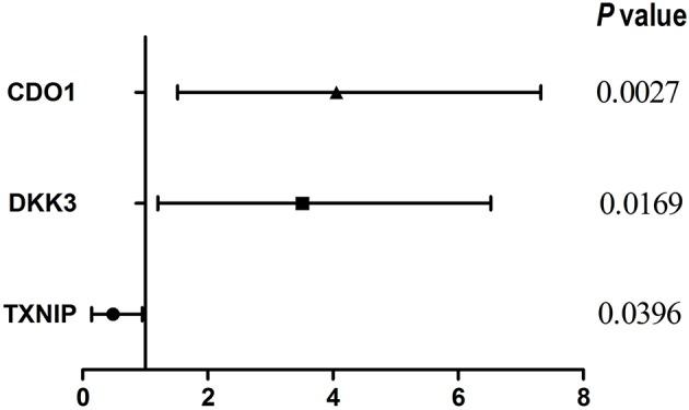 https://cdn.ncbi.nlm.nih.gov/pmc/blobs/70d3/7067743/a7f19db153d8/fonc-10-00315-g0001.jpg