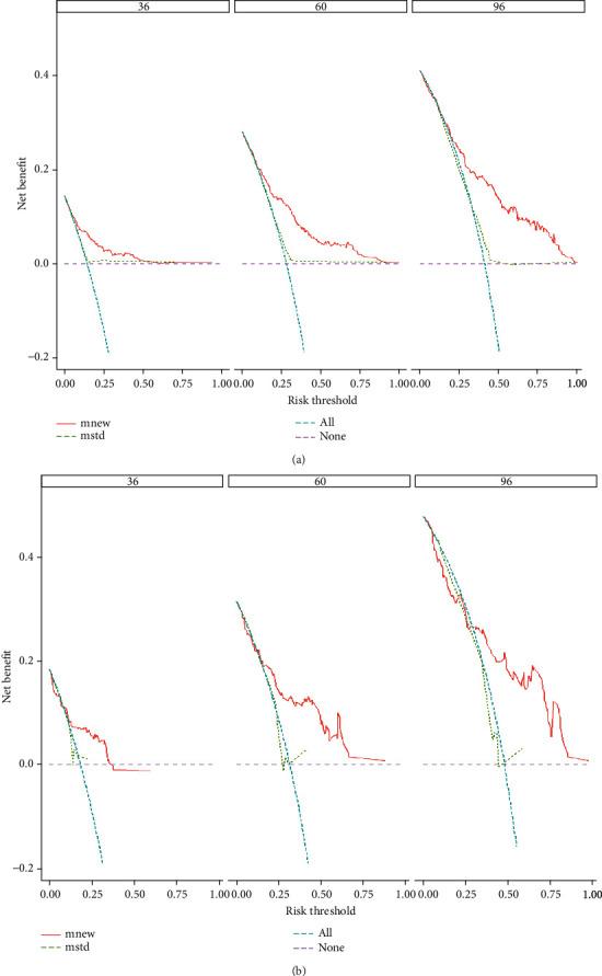 https://cdn.ncbi.nlm.nih.gov/pmc/blobs/70d4/9588326/37800700d5f6/DM2022-5427579.006.jpg