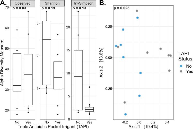 https://cdn.ncbi.nlm.nih.gov/pmc/blobs/70d5/10581127/c7655484de61/spectrum.01430-23.f005.jpg