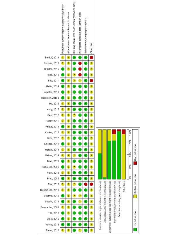 https://cdn.ncbi.nlm.nih.gov/pmc/blobs/70d5/6362387/f661c793ddcb/jmir_v21i1e12959_fig2.jpg