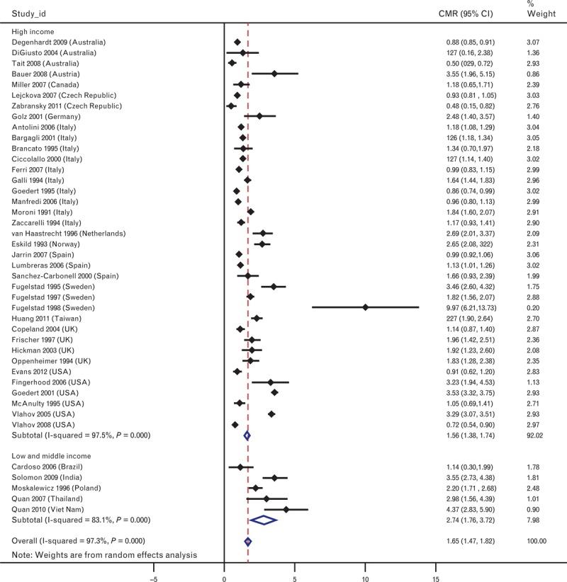 https://cdn.ncbi.nlm.nih.gov/pmc/blobs/70d6/4247273/f7c7f3f23c92/aids-28-s435-g001.jpg