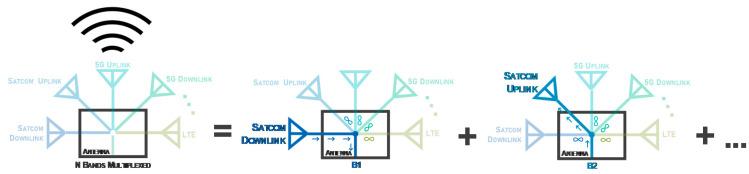 https://cdn.ncbi.nlm.nih.gov/pmc/blobs/70d8/7664703/b5108dc10877/sensors-20-06366-g002.jpg