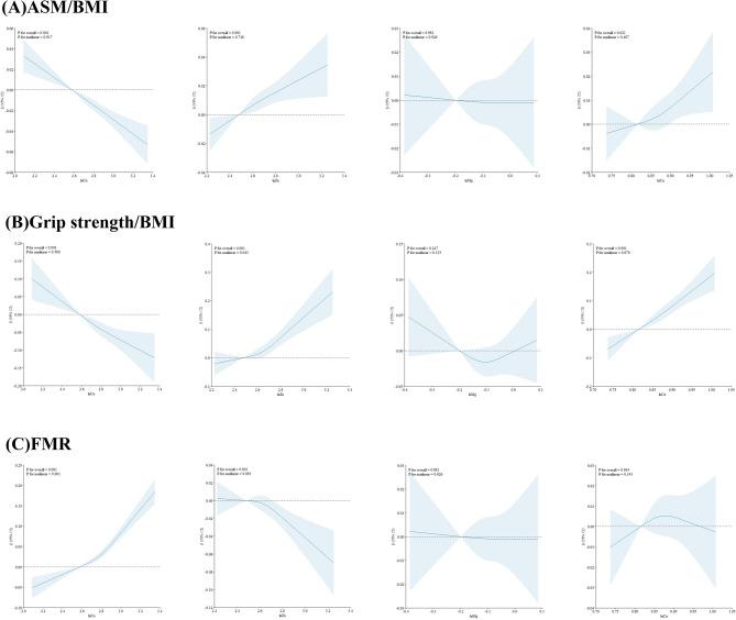 https://cdn.ncbi.nlm.nih.gov/pmc/blobs/70da/12210486/64d1d8d46894/12986_2025_964_Fig4_HTML.jpg