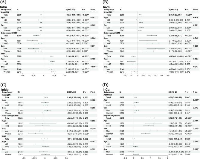 https://cdn.ncbi.nlm.nih.gov/pmc/blobs/70da/12210486/797a211cdfdb/12986_2025_964_Fig2_HTML.jpg