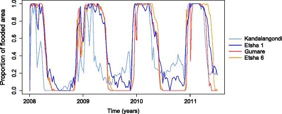 https://cdn.ncbi.nlm.nih.gov/pmc/blobs/70db/4977755/2a40976e9ba1/13071_2016_1712_Fig4_HTML.jpg
