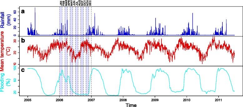 https://cdn.ncbi.nlm.nih.gov/pmc/blobs/70db/4977755/5701e6ce9a05/13071_2016_1712_Fig2_HTML.jpg