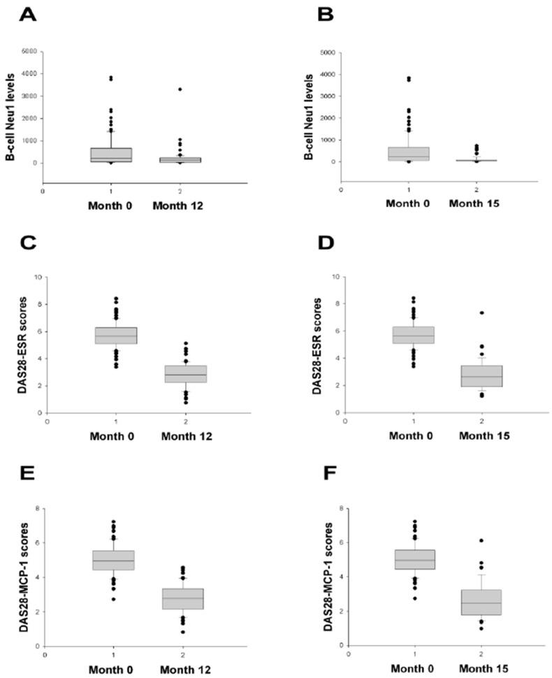 https://cdn.ncbi.nlm.nih.gov/pmc/blobs/70dc/10455111/0e6351f1b06b/ijms-24-12998-g005.jpg