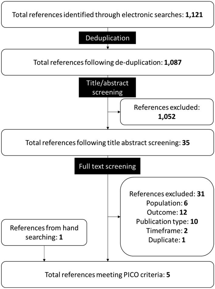 https://cdn.ncbi.nlm.nih.gov/pmc/blobs/70dc/10471536/ed8105eab309/41669_2023_415_Fig2_HTML.jpg