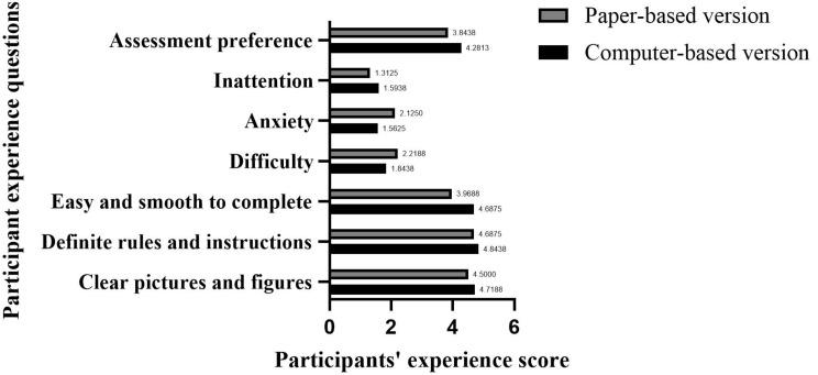 https://cdn.ncbi.nlm.nih.gov/pmc/blobs/70dd/11348744/94a1db57344e/12868_2024_886_Fig7_HTML.jpg