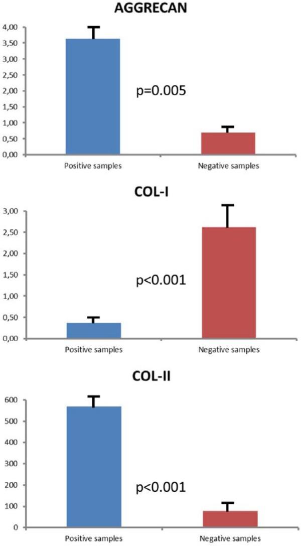 https://cdn.ncbi.nlm.nih.gov/pmc/blobs/70e1/4797241/2e8343057545/10.1177_1947603515621998-fig1.jpg