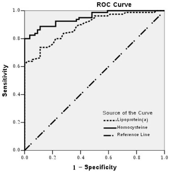 https://cdn.ncbi.nlm.nih.gov/pmc/blobs/70e4/2538495/8b9e62a1fc9b/mv-v14-1692-f4.jpg