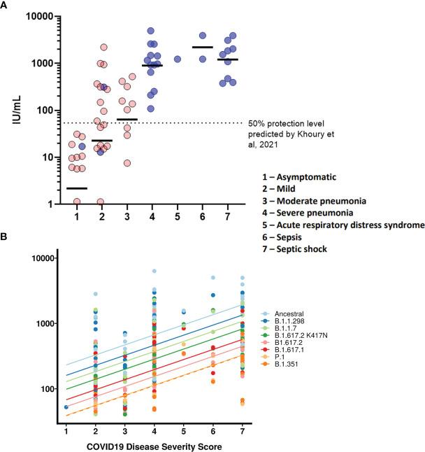 https://cdn.ncbi.nlm.nih.gov/pmc/blobs/70e4/8940306/4702e312b8f5/fimmu-13-773982-g004.jpg