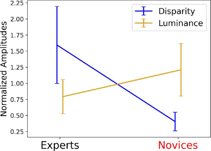 https://cdn.ncbi.nlm.nih.gov/pmc/blobs/70e5/11019598/53353e5c740b/jovi-24-4-11-f009.jpg