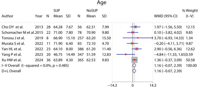 https://cdn.ncbi.nlm.nih.gov/pmc/blobs/70e6/11439385/070dc50c73e6/peerj-12-18083-g005.jpg