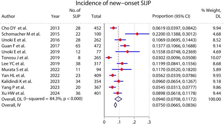 https://cdn.ncbi.nlm.nih.gov/pmc/blobs/70e6/11439385/33650e6fd5ca/peerj-12-18083-g002.jpg