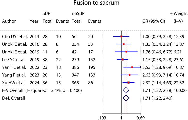 https://cdn.ncbi.nlm.nih.gov/pmc/blobs/70e6/11439385/f2db8b30b09f/peerj-12-18083-g008.jpg