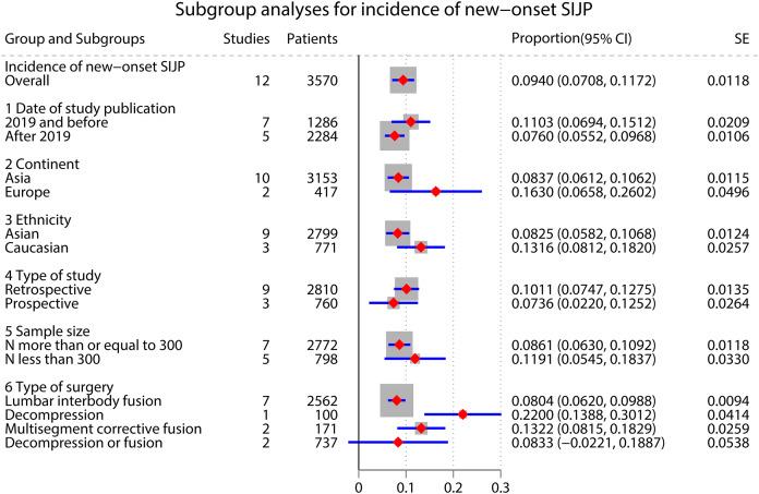 https://cdn.ncbi.nlm.nih.gov/pmc/blobs/70e6/11439385/f62d85fd855e/peerj-12-18083-g003.jpg