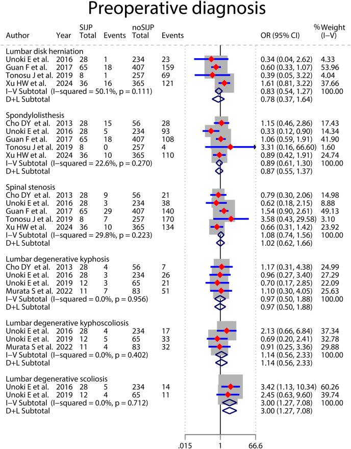 https://cdn.ncbi.nlm.nih.gov/pmc/blobs/70e6/11439385/f9054382b321/peerj-12-18083-g006.jpg