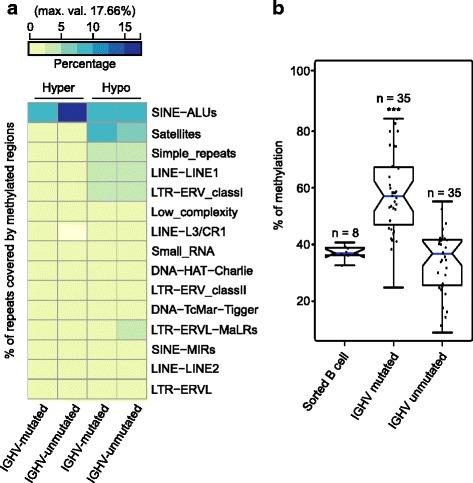 https://cdn.ncbi.nlm.nih.gov/pmc/blobs/70e7/5062931/9521d19d8f6c/13148_2016_274_Fig5_HTML.jpg