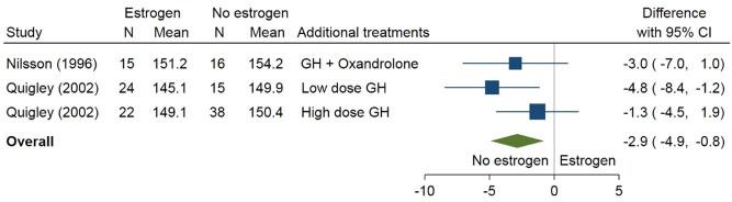 https://cdn.ncbi.nlm.nih.gov/pmc/blobs/70e8/9066594/2d7eef40e1d5/EJE-22-0073fig3.jpg