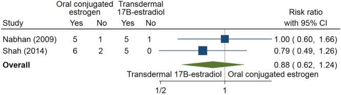 https://cdn.ncbi.nlm.nih.gov/pmc/blobs/70e8/9066594/39ce99e953f0/EJE-22-0073fig2.jpg