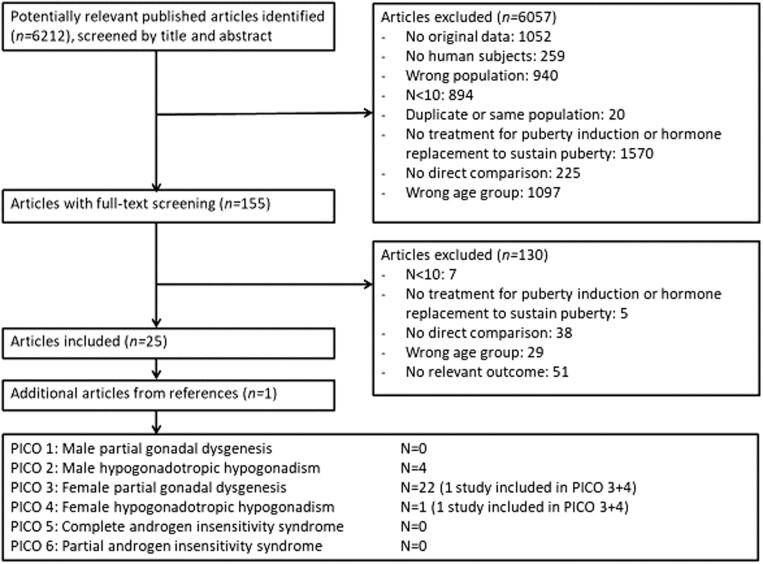 https://cdn.ncbi.nlm.nih.gov/pmc/blobs/70e8/9066594/4d1fe0569bea/EJE-22-0073fig1.jpg