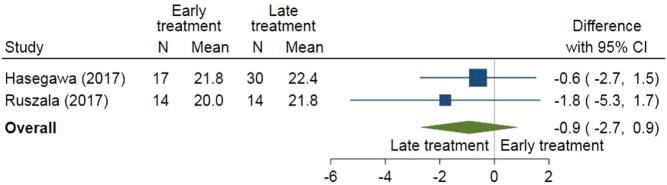 https://cdn.ncbi.nlm.nih.gov/pmc/blobs/70e8/9066594/fbac17f686cb/EJE-22-0073fig5.jpg
