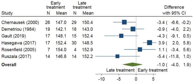https://cdn.ncbi.nlm.nih.gov/pmc/blobs/70e8/9066594/fddae49e76bd/EJE-22-0073fig4.jpg