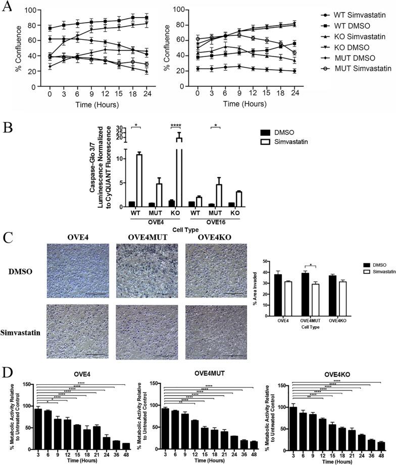 https://cdn.ncbi.nlm.nih.gov/pmc/blobs/70e9/10662458/c84815f47337/13048_2023_1307_Fig5_HTML.jpg