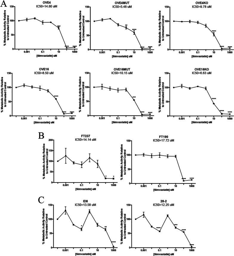 https://cdn.ncbi.nlm.nih.gov/pmc/blobs/70e9/10662458/cfe35e457d89/13048_2023_1307_Fig4_HTML.jpg