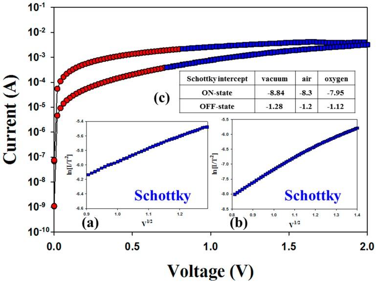 https://cdn.ncbi.nlm.nih.gov/pmc/blobs/70e9/5793541/06e7d6a04a14/materials-11-00043-g003.jpg