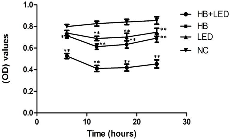 https://cdn.ncbi.nlm.nih.gov/pmc/blobs/70ea/5370439/677ecc2b2ece/ijbsv13p0319g001.jpg