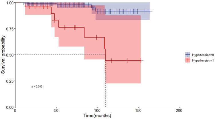 https://cdn.ncbi.nlm.nih.gov/pmc/blobs/70eb/12206416/3c65be8569e3/CMAR-17-1233-g0005.jpg