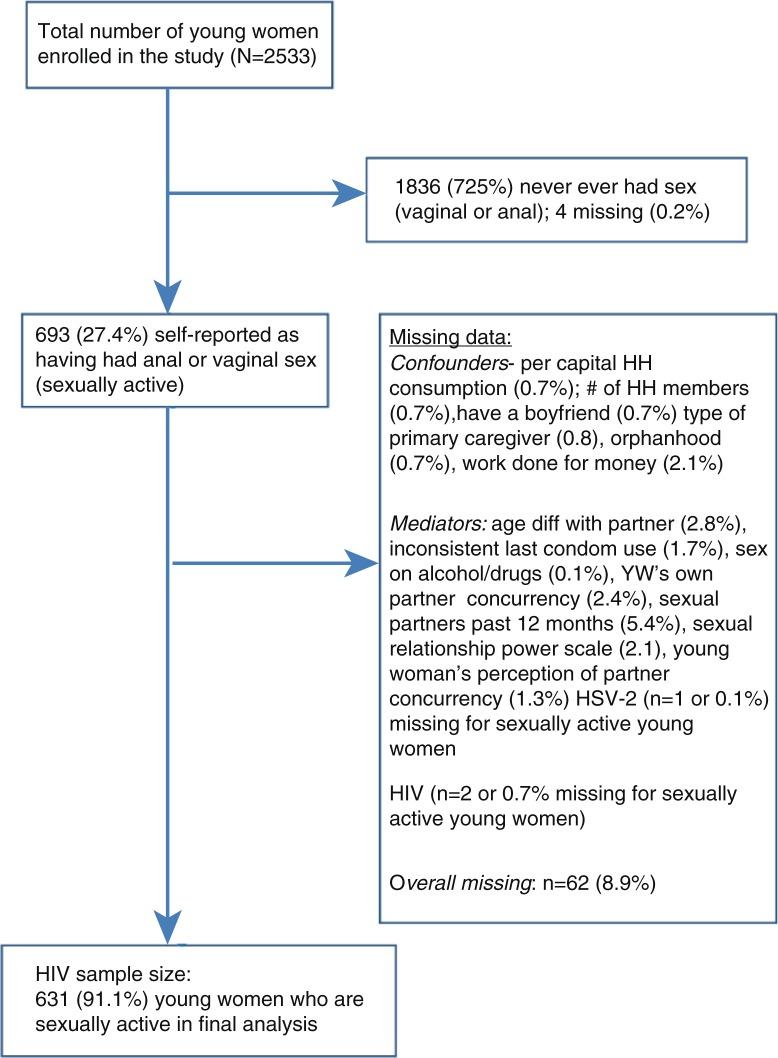 https://cdn.ncbi.nlm.nih.gov/pmc/blobs/70ed/4965597/a232e98f2943/JIAS-19-20749-g003.jpg