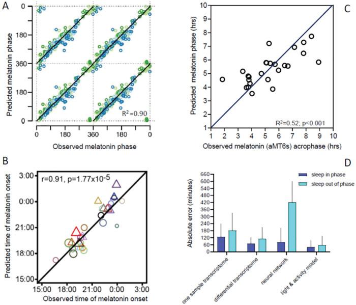 https://cdn.ncbi.nlm.nih.gov/pmc/blobs/70ee/7543025/41c6f79a6ec7/10.1177_0748730420940483-fig4.jpg
