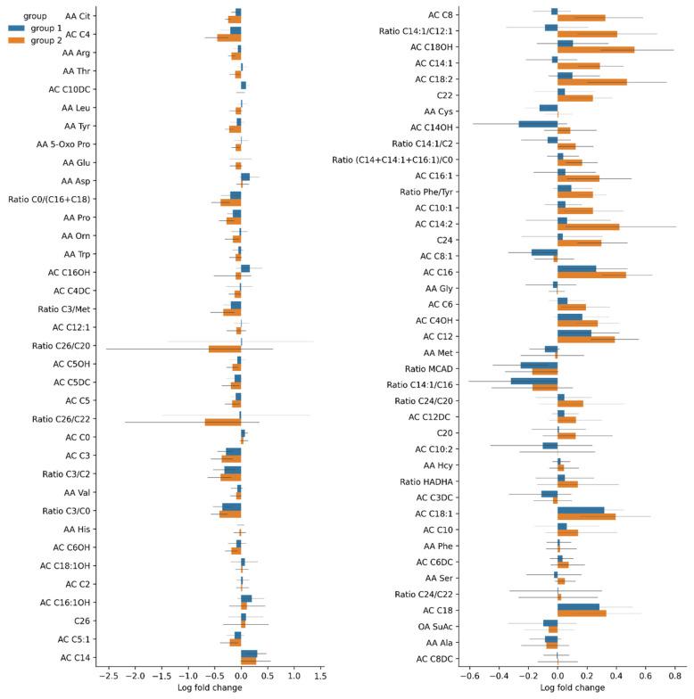 https://cdn.ncbi.nlm.nih.gov/pmc/blobs/70ee/9102408/0a675c4a8db1/cells-11-01409-g013.jpg