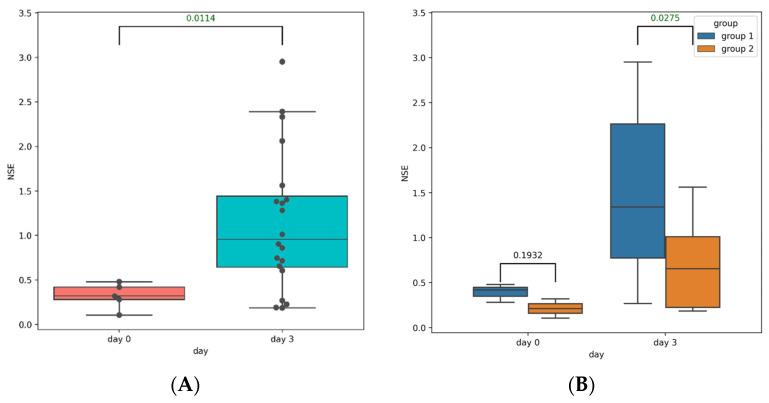 https://cdn.ncbi.nlm.nih.gov/pmc/blobs/70ee/9102408/2b997a0b5c93/cells-11-01409-g002.jpg