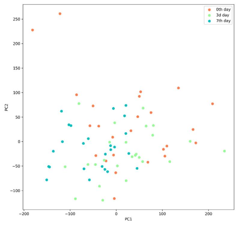 https://cdn.ncbi.nlm.nih.gov/pmc/blobs/70ee/9102408/4379705ec400/cells-11-01409-g009.jpg