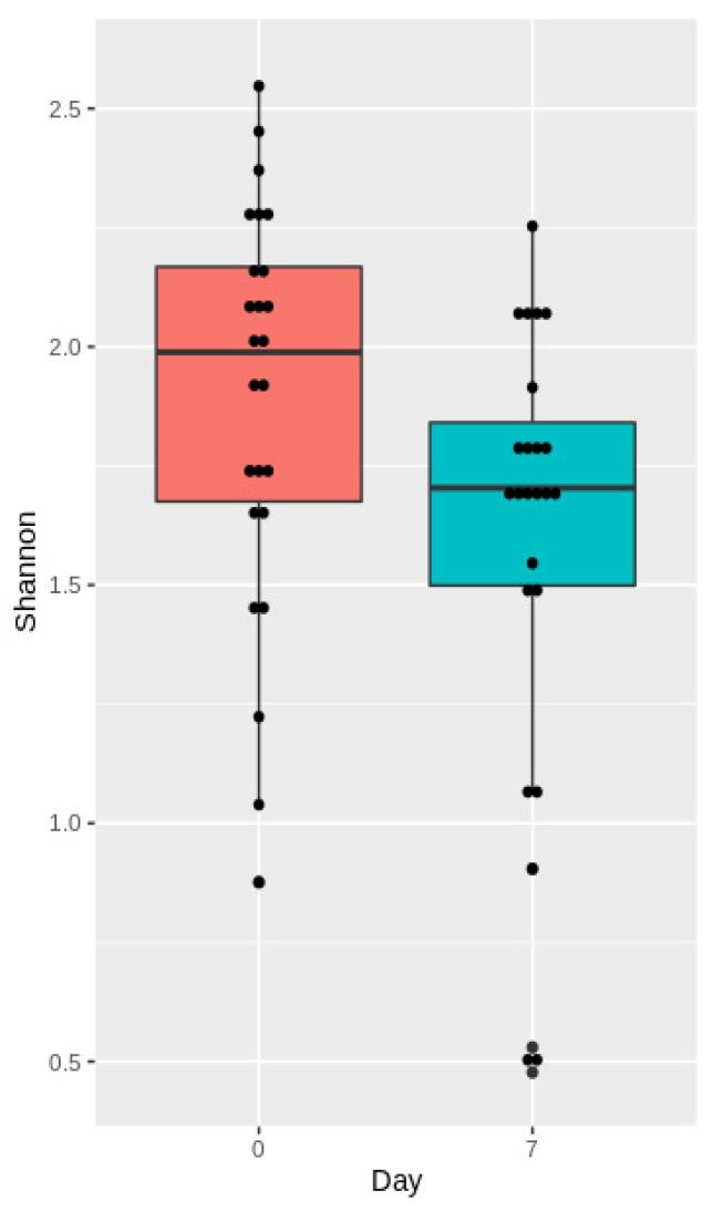 https://cdn.ncbi.nlm.nih.gov/pmc/blobs/70ee/9102408/57e0814bad1f/cells-11-01409-g007.jpg