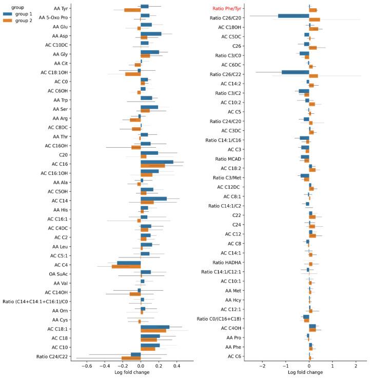 https://cdn.ncbi.nlm.nih.gov/pmc/blobs/70ee/9102408/8e7baff9583b/cells-11-01409-g014.jpg