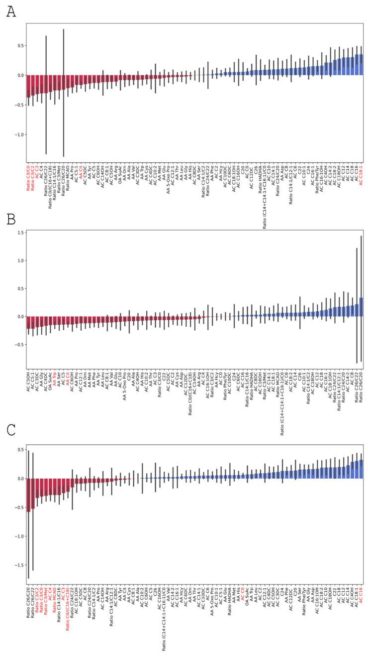 https://cdn.ncbi.nlm.nih.gov/pmc/blobs/70ee/9102408/c1c1a4e5c482/cells-11-01409-g010.jpg
