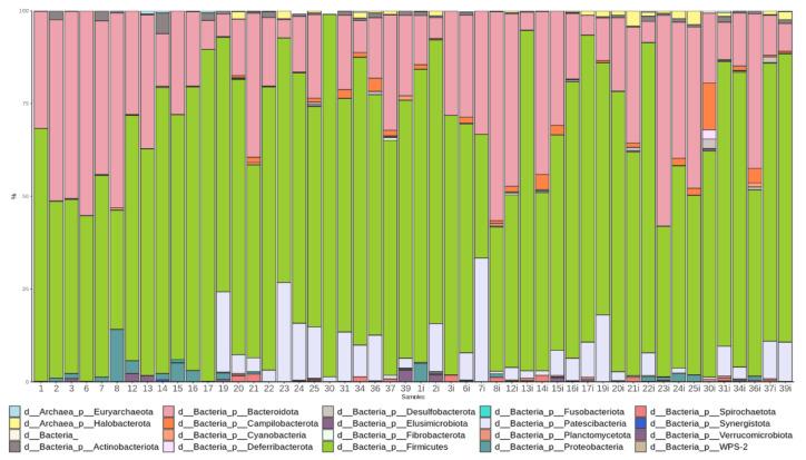 https://cdn.ncbi.nlm.nih.gov/pmc/blobs/70ee/9102408/eacff33b1ac0/cells-11-01409-g003.jpg