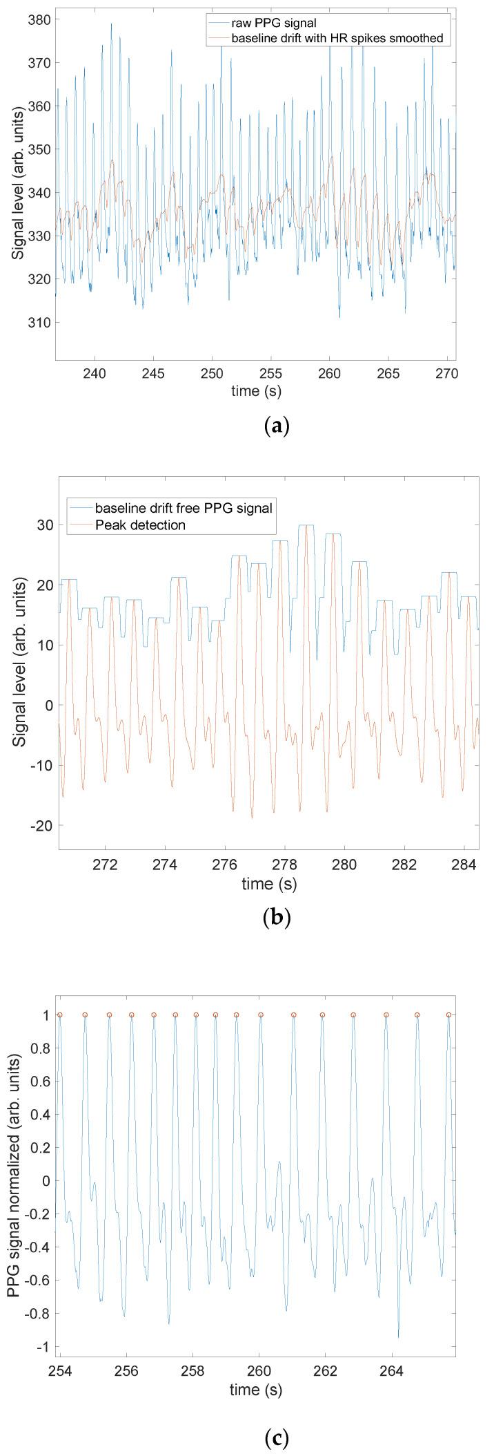 https://cdn.ncbi.nlm.nih.gov/pmc/blobs/70ef/10098585/397087784e4f/sensors-23-03429-g001.jpg