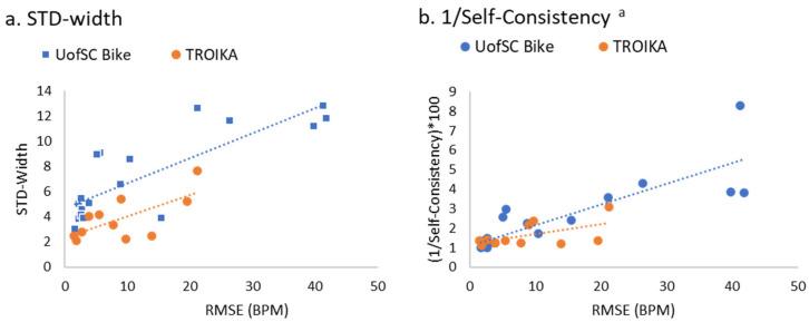 https://cdn.ncbi.nlm.nih.gov/pmc/blobs/70ef/10098585/67b292b7c82b/sensors-23-03429-g005.jpg