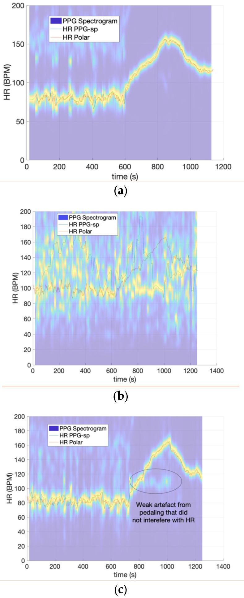 https://cdn.ncbi.nlm.nih.gov/pmc/blobs/70ef/10098585/7ea5a2af8cc2/sensors-23-03429-g003.jpg