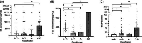 https://cdn.ncbi.nlm.nih.gov/pmc/blobs/70f2/10862167/30da953e4f2c/DAD2-16-e12548-g004.jpg