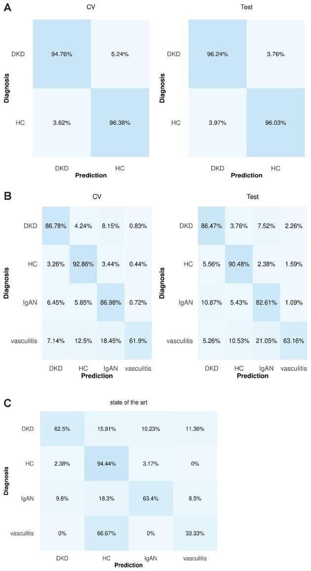 https://cdn.ncbi.nlm.nih.gov/pmc/blobs/70f2/10899775/af526fd7ff48/gfad200fig4.jpg