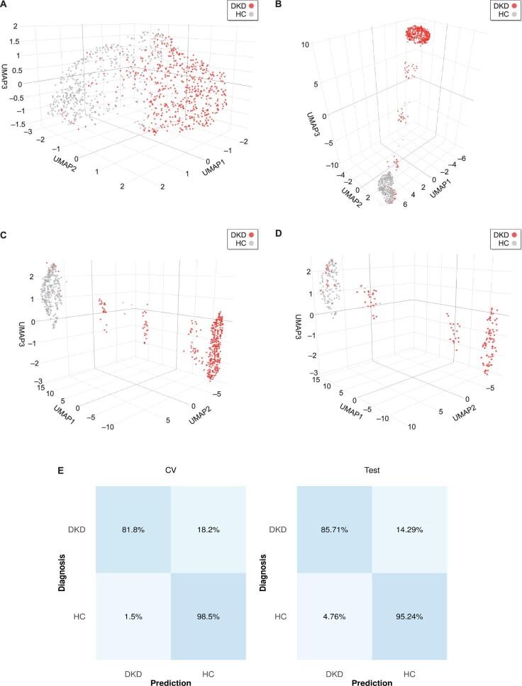 https://cdn.ncbi.nlm.nih.gov/pmc/blobs/70f2/10899775/bd422652eb5a/gfad200fig2.jpg