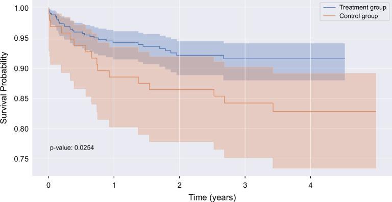 https://cdn.ncbi.nlm.nih.gov/pmc/blobs/70f2/12306700/e00b4a7ecbf2/hc9-9-e0780-g001.jpg