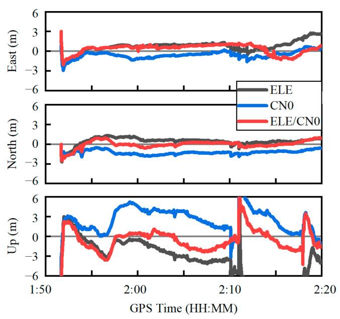https://cdn.ncbi.nlm.nih.gov/pmc/blobs/70f2/9002817/4d32a6db425f/sensors-22-02804-g014.jpg